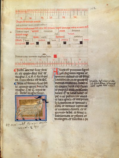Ms Latin 7272 fol.112 Illuminiertes Kalenderblatt für März, 14. Jahrhundert von Italian School