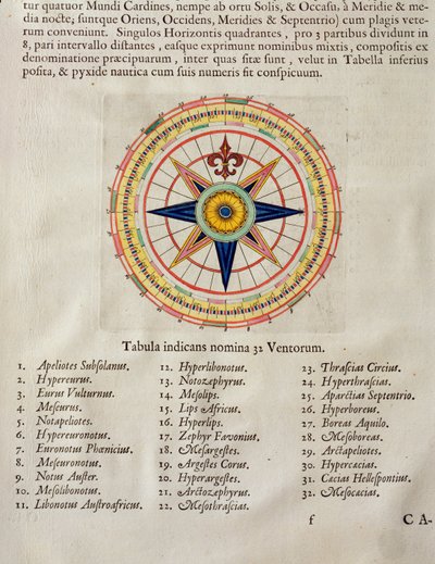 Windrose mit den 32 Winden der Welt, aus dem 