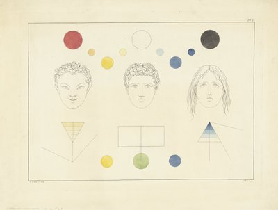 Drei Gesichtstypen mit zugehörigen Farben von Joannes Bemme