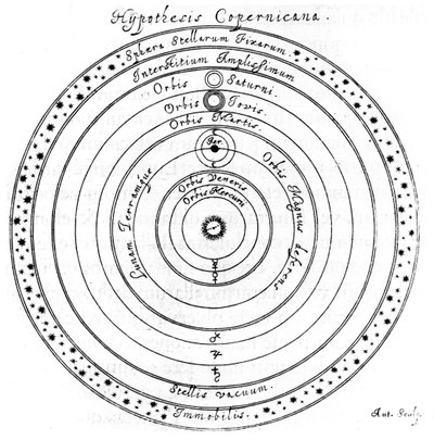 Kopernikanisches heliozentrisches System des Universums, 17. Jahrhundert von Johannes Hevelius