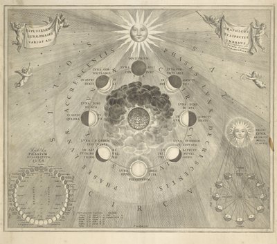 Karte der Erde mit den verschiedenen Positionen von Mond und Sonne von Johannes van Loon