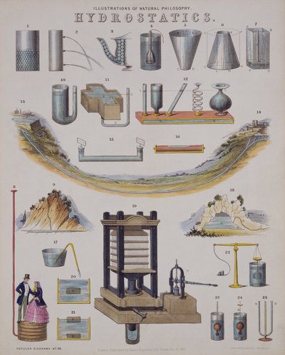 Hydrostatik, aus einer Enzyklopädie der Technologie, veröffentlicht 1850 von John Emslie
