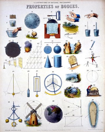 Eigenschaften von Körpern, Illustrationen der Naturphilosophie, aus 