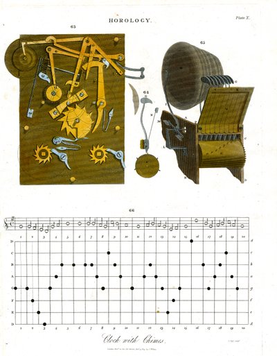 Uhr mit Glockenspiel - Tafel X von John Pass