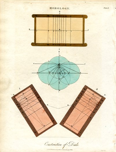 Konstruktion von Sonnenuhren von John Pass