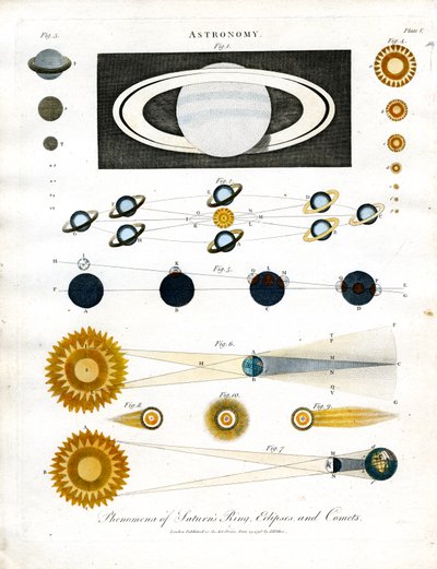 Phänomene des Saturnrings; Finsternisse und Kometen von John Pass