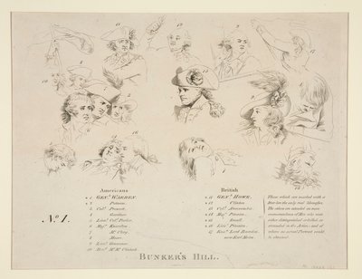 Schlüssel zur Schlacht von Bunker von John Trumbull