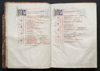 Das Gotha Missale: Fol. 8v, Text, um 1375 von Master of the Boqueteaux