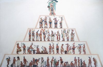 Tabelle zur sozialen Organisation der Maya. Maya-Zivilisation (Illustration) von Mayan Mayan