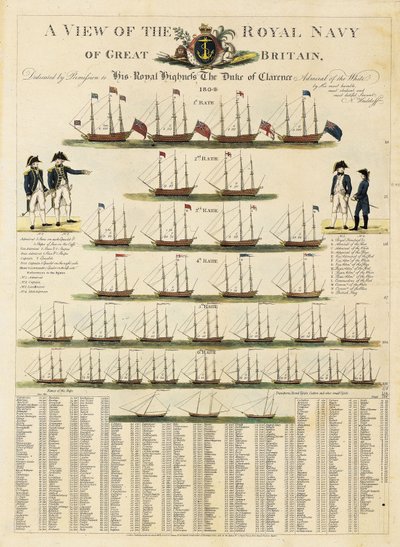 Eine Ansicht der Royal Navy von Großbritannien von Nicolaus von Heideloff