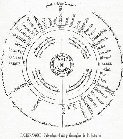 Ein Kalender einer Philosophie der Geschichte von Paul Marc Joseph Chenavard