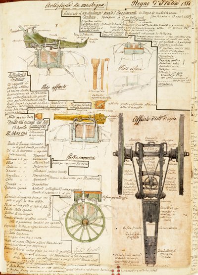 Gebirgsartillerie des Königreichs Italien, Farbtafel von Quinto Cenni von Quinto Cenni