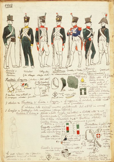 Uniformen der verschiedenen italienischen Militärkorps von 1807. Farbtafel von Cenni Quinto von Quinto Cenni