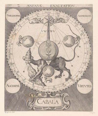 Anfang der Erhebung von Raphael Custos