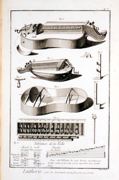 Tafel V: Instrumente, die mit einem Griff gespielt werden, aus der Enzyklopädie von Denis Diderot und Jean le Rond d