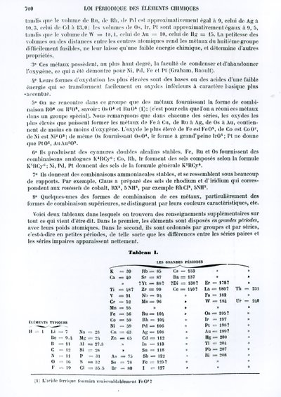 Periodengesetz der chemischen Elemente von Dmitri Iwanowitsch Mendelejew (1834-1907) aus Le Moniteur scientifique, 1879 von Russian School