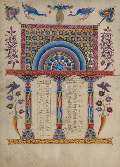 Kanontafel-Seite von Toros Roslin