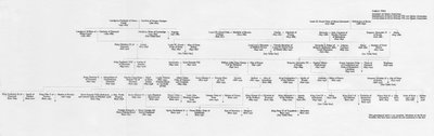 Abstammung und Familienverbindungen von König Edward VII. und Königin Alexandra, 1964 von Unbekannt