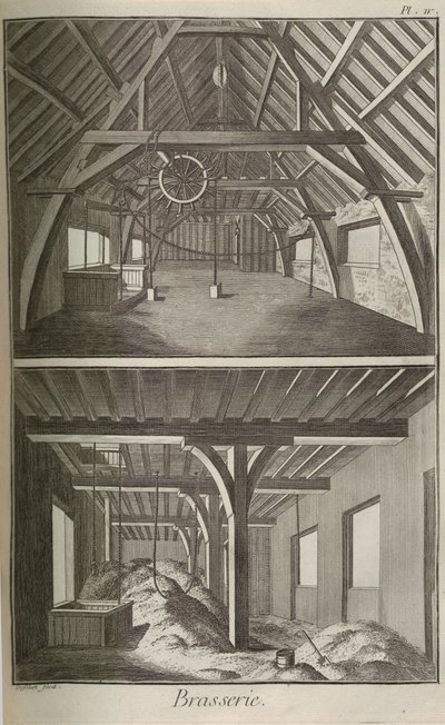 Brauerei. Aus der Encyclopédie von Denis Diderot und Jean Le Rond d
