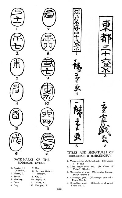 Datumsmarken des Tierkreises und Signaturen von Hiroshige, 19. Jahrhundert 1925 von Unbekannt