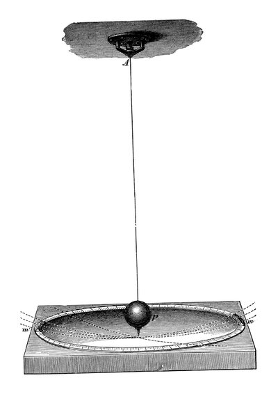 Foucaults Pendel, das die Erdrotation und das Trägheitsprinzip demonstrierte, um 1895 von Unbekannt