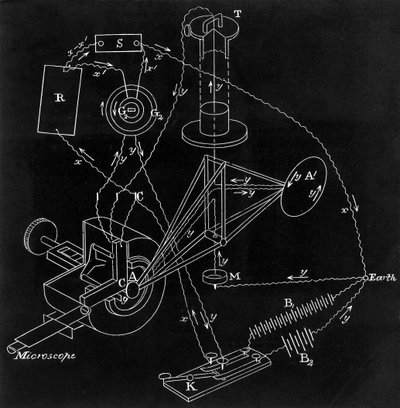 James Clerk Maxwells Vergleichsapparat, 1880 von Unbekannt