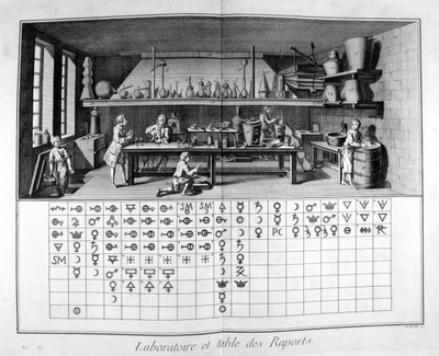 Labor und Diagramm, 1751-1777 von Unbekannt