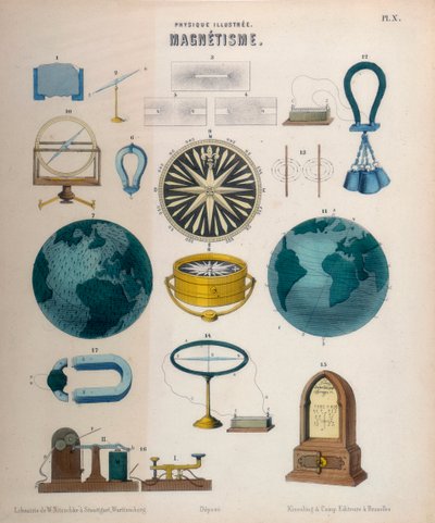 Magnetismus von Unbekannt
