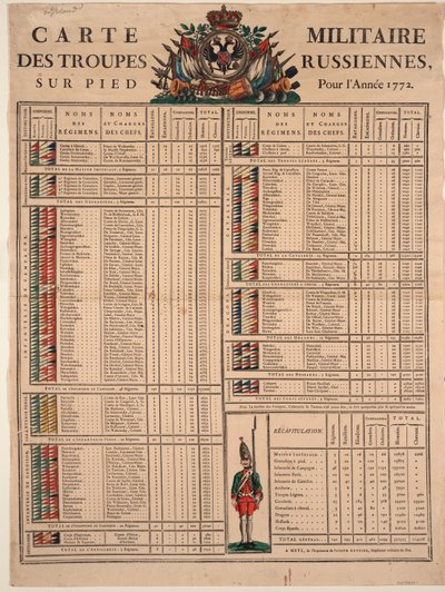 Ränge der kaiserlichen russischen Armee im Jahr 1772 von Unbekannt