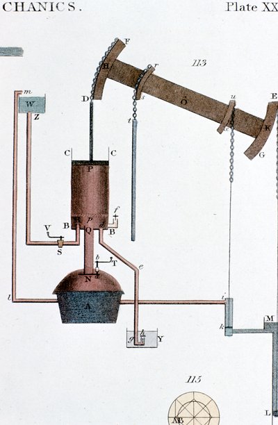 Schematische Ansicht einer Newcomen-Dampfmaschine, frühes 19. Jahrhundert von Unbekannt