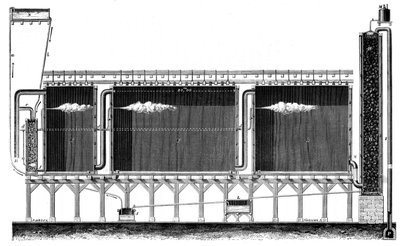 Schnittansicht der Bleikammern zur großtechnischen Herstellung von Schwefelsäure, 1870 von Unbekannt