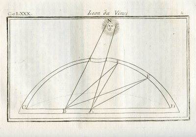 Studien über quale parte del corpo di un disegno sara piu illuminata rispetto alla distanza dalla fonte luminosa. Gravur aus „Trattato della pittura di Lionardo da Vinci“ von Unbekannt