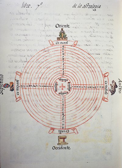 Kalender der Jahre (52-Jahres-Zyklus), aus dem Florentiner Kodex, zweisprachige Version in Spanisch und Nahuatl, Allgemeine Geschichte der Dinge von Neuspanien, von dem spanischen Missionar Fray Bernardino de Sahagun (1499-1590). Aztekische Zivilisation von William M. Timlin