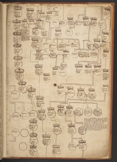 Genealogische Tabellen von der Schöpfung bis 902 n. Chr. von Unbekannter Künstler