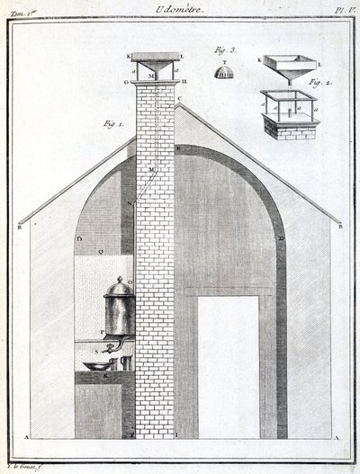 Regenmesser (Pluviometer) von Unbekannt
