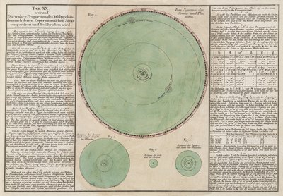 Die wahren Proportionen des kopernikanischen kosmischen Systems von Unbekannt