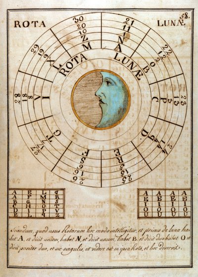 Eine handgeschriebene Seite von Giovanni Pico della Mirandola (1463 - 1494) - in „Compendium Artis Magnae et cabalisticae“ von Unknown artist
