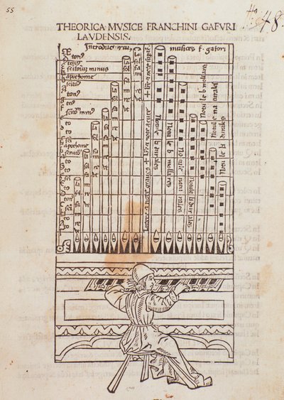 Ein Organist. Seite aus Theorica Musicae von Franchino Gaffurio von Unknown artist