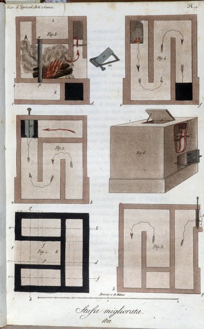 Perfektioniertes Heizsystem. Tafel aus „Giornale dell