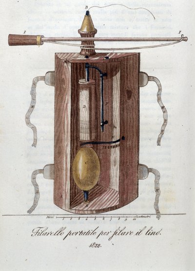 Maschine zum Spinnen von Flachs. Tafel aus „Giornale dell