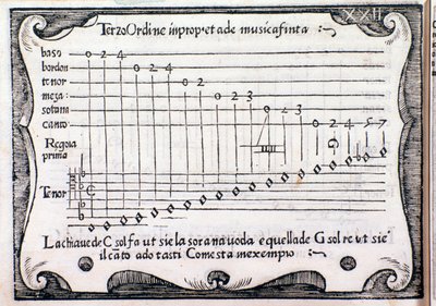 Pentagramm. Seite aus Regola Rubertina von Silvestro Ganassi dal Fontego von Unknown artist