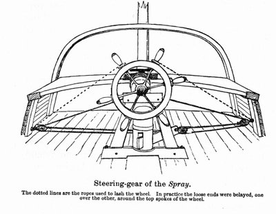 Plan der „Spray“, einem Boot, mit dem der amerikanische Navigator Joshua Slocum (1844-1909) 1895 seine Weltreise begann von Unknown artist