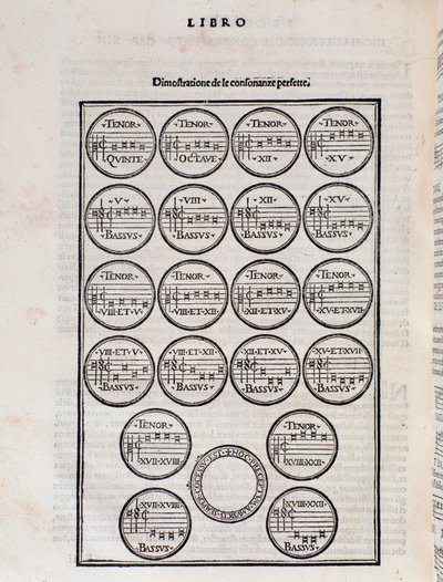 Die perfekte Konsonanztabelle. Seite aus Toscanello in musica von Pietro Aron von Unknown artist