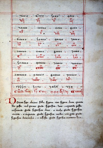 Abakus (Rechentafel) des 16. Jahrhunderts von Unknown artist