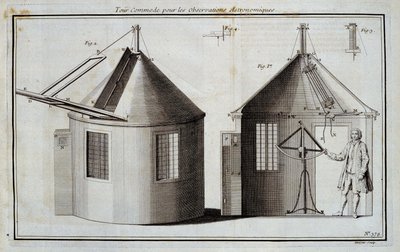 Bequeme Tour für astronomische Beobachtungen - in „Enzyklopädie“ von Diderot und d
