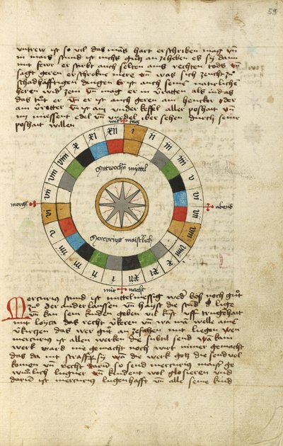 Diagramm für Mittwoch von Unknown artist
