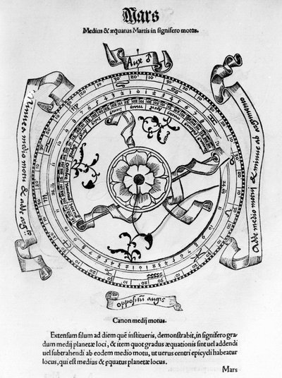 Mittelalterliche Astronomie: Achse, Äquator und Bewegungen des Planeten Mars von Unknown artist