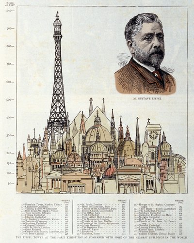 Schema des Eiffelturms, erstellt 1889 von Ingenieur Gustave Eiffel, dargestellt rechts im Vergleich zu anderen Monumenten wie den Pyramiden von Ägypten, der Basilika St. Peter in Rom, dem Hotel des Invalides, der Kathedrale von St. Paul in London von Unknown artist