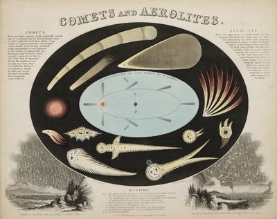 Kometen und Aeroliten (Meteore), ca. 1851 von John Pardon