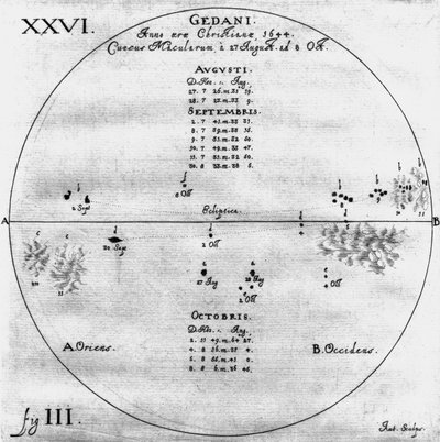 Zeichnungen von Sonnenflecken, 27. August - 8. Oktober 1644 von Frederick (attr. to) Barnard